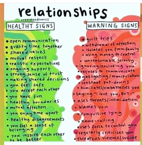 Healthy And Unhealthy Relationships Worksheets