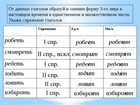 Правописание безударных личных окончаний глаголов в настоящем и будущем ...
