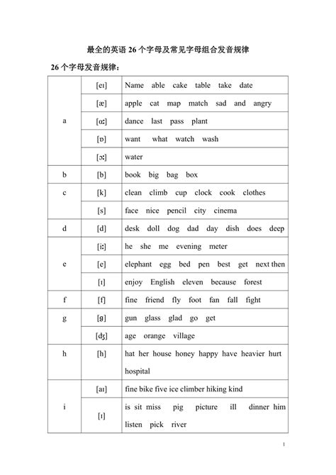 通用 自然拼读：英语26个字母及常见字母组合发音规律 21世纪教育网