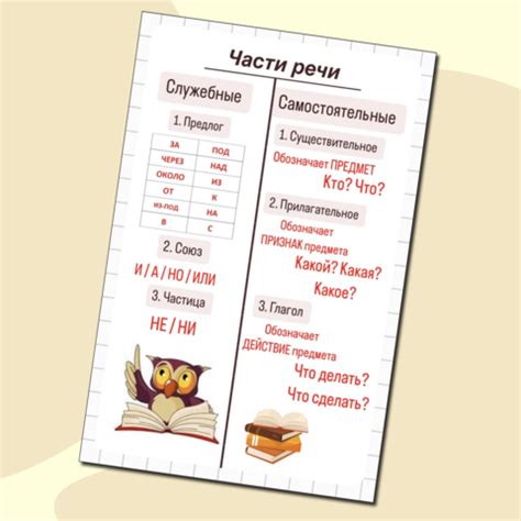 Памятка по русскому языку по теме "Части речи" (2 класс)