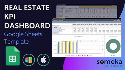 Real Estate KPI Dashboard Google Sheets Template Property KPI