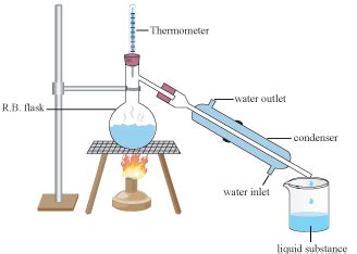 Proses Distilasi Air Demineralisasi Serta Kegunaannya