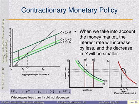 Ppt Money The Interest Rate And Output Analysis And Policy