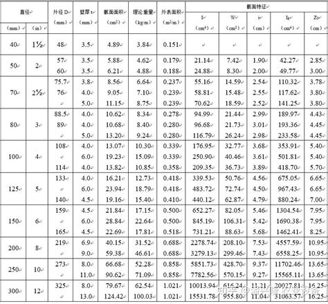 钢结构计算公式 知乎