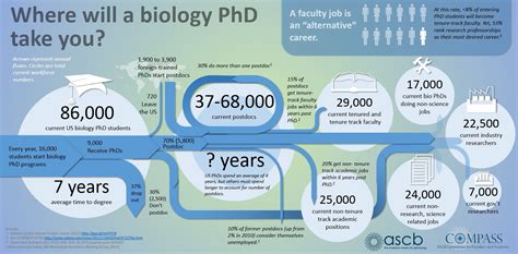 35+ How To Get A Degree In Pharmaceutical Sciences Degree Pictures ...