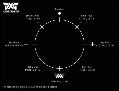 HOW TO ADJUST YOUR GEN5 DRIVER HOSEL SETTINGS | PXG