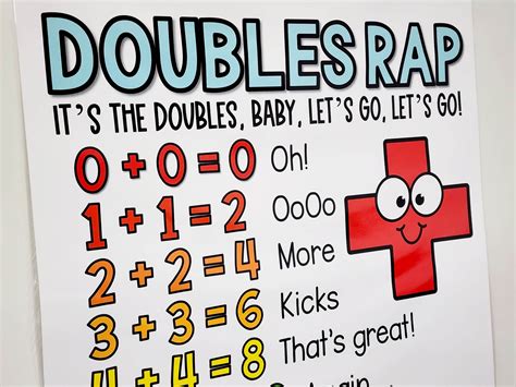 Doubles Rap Addition Anchor Chart Hard Good Option 1