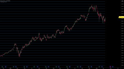 Psychological Levels Indicator By Barnabygraham TradingView