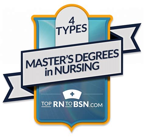 4 Types Of Masters Nursing Degrees Options