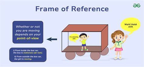 Frame Of Reference Definition Types And Examples GeeksforGeeks