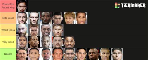 Best Boxers Currently Tier List Community Rankings Tiermaker