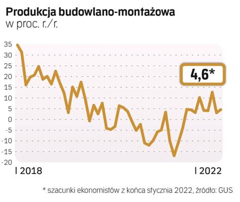 Polska gospodarka z tarczą czy na tarczy Archiwum Rzeczpospolitej