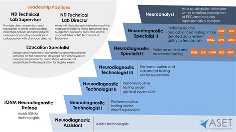 QNP ASET The Neurodiagnostic Society