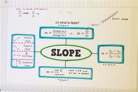 How To Find Slope From A Table Noodls