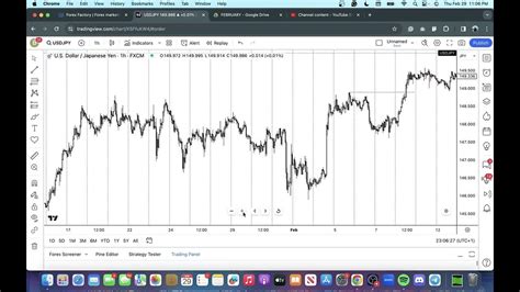 Forex Market Review Assessing Dealing Ranges Youtube