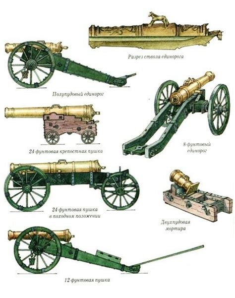 Pin on Артиллерия