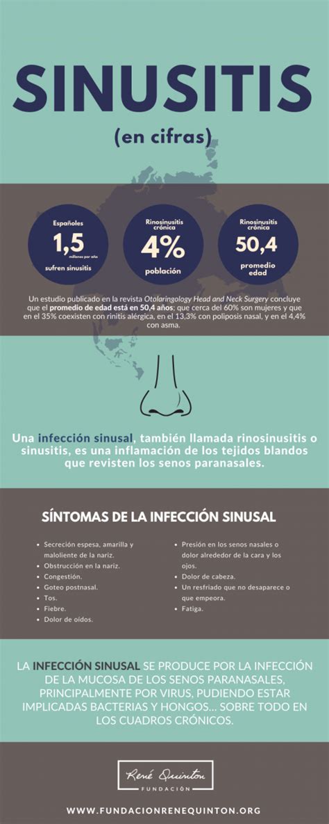 Sinusitis Sintomas Y Tratamiento Lavado Nasal