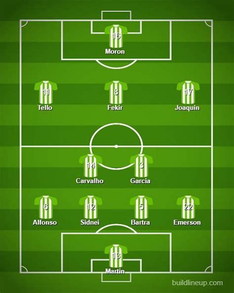 LaLiga 2019-20: Real Betis Predicted Lineup v Barcelona, injury list ...