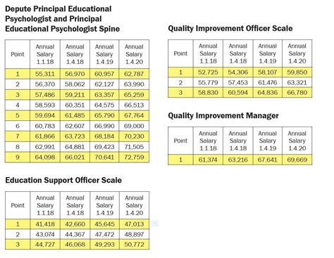 Civil Service Pay Chart 2024 Farra Jeniece