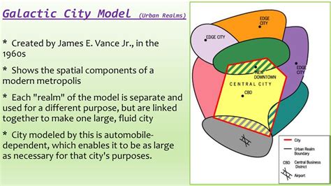 Urban Models and Hierarchies - ppt download