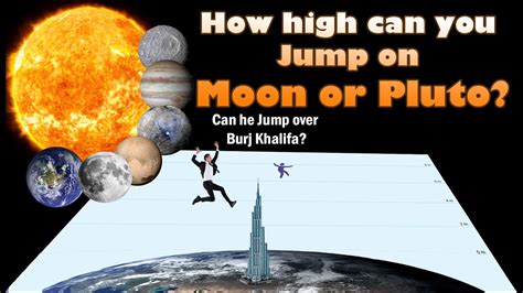 Jumping On Different Planets How High Can You Go A Gravitational