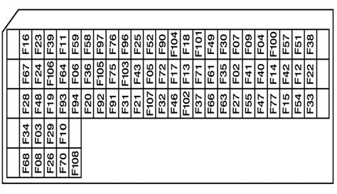 Fuse Box Diagram Renault Premium Relay With Assignment And Locations