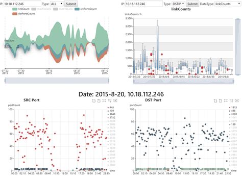 ipv address graphs  scientific diagram