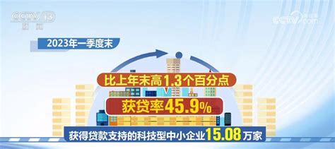 一季度普惠金融领域贷款季度增量创新高 助力经济提质增效宏观经济中国小康网