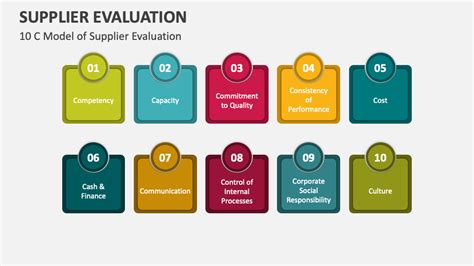 Supplier Evaluation Powerpoint Presentation Slides Ppt Template