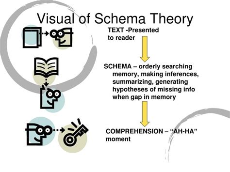 Schema Theory Diagram