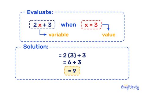 Evaluate In Math Definition Expressions Examples