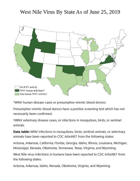 West Nile Activity Map 2019 - PHESCO International LLC