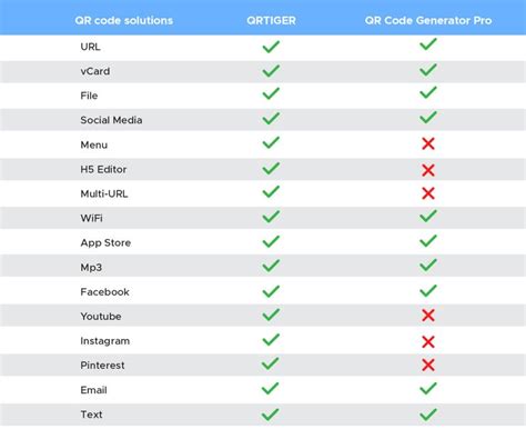 Qr Tiger Vs Qr Code Generator Pro Detailed Comparison Qr Tiger