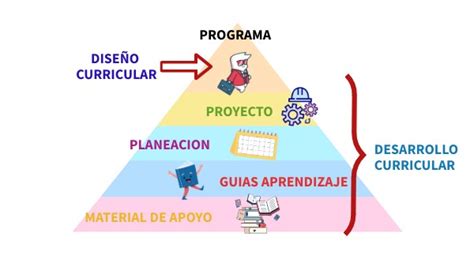 DESARROLLO CURRICULAR