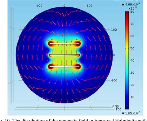 The Helmholtz Coils Simulating And Improved In Comsol Semantic Scholar