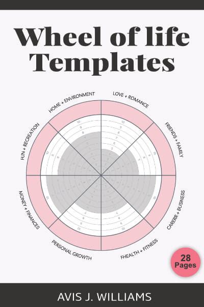 Reproduceable Wheel Of Life Template