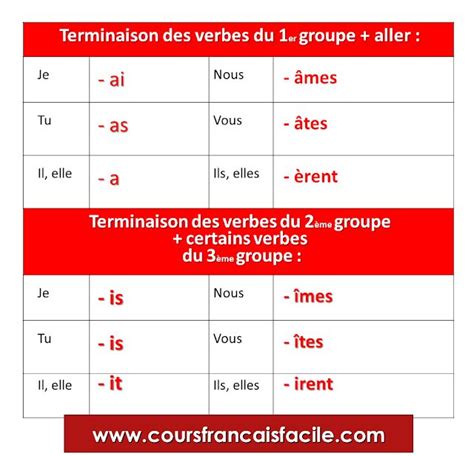 Terminaisons du passé simple des verbes 1er 2ème et 3ème groupe