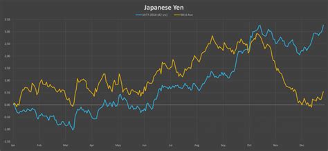 Seasonal Tendency Charts - Rich In Trading