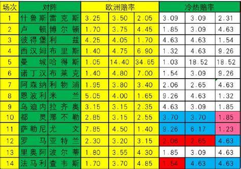 新浪彩票 足彩24004期冷热指数：尤文压制取胜彩票新浪竞技风暴新浪网