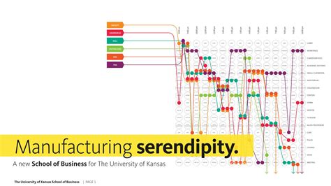 The University of Kansas, School of Business — LINDSEY FEOLA