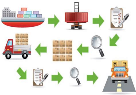 AsesorA Estrategias para la optimización en la cadena de suministro