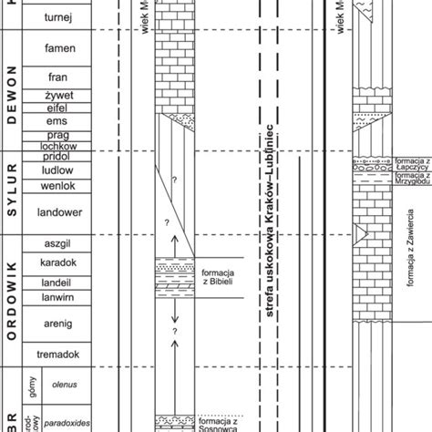 Pozycja Stratygraficzna Badanych Utwor W Prekambryjsko Paleozoicznego