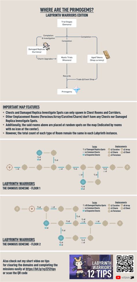 Labyrinth Warriors 1 Map And Primogems Flowchart Rgenshinimpact