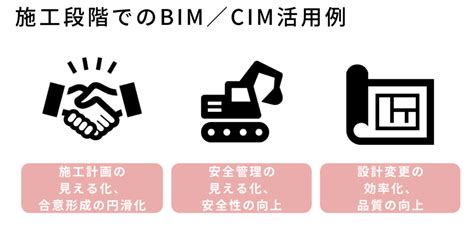 【図解】bimcimとは？超初心者にも基本からやさしく解説 Bimcim Hub