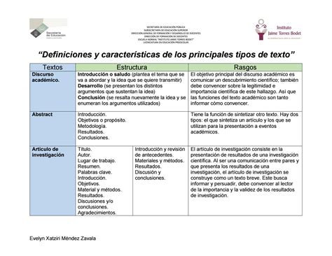 Tipos De Textos Acad Micos By Evelynxat Mendezzav Issuu