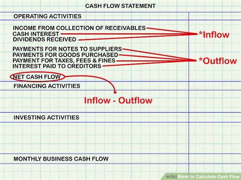 How To Calculate Cash Flow 15 Steps With Pictures Wikihow