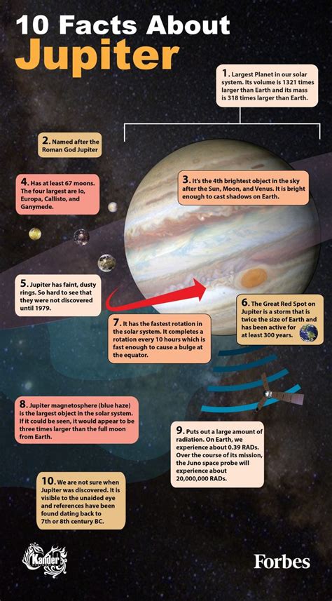 10 Facts About The Giant Planet Jupiter Infographic Jupiter Facts