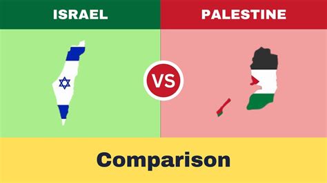 Israel Vs Palestine Country Comparison Israel Vs Palestine