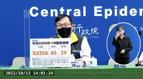 解封首日破5萬！今本土53356、境外65 新增29例死亡 蕃新聞