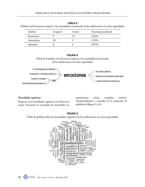 Valadez Et Al Principales Necesidades En Adolescentes Altas Capacidades